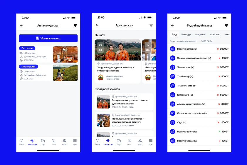 Malchin App-ийн аялал, арга хэмжээ, түүхий эдийн ханшийн дэлгэцүүд